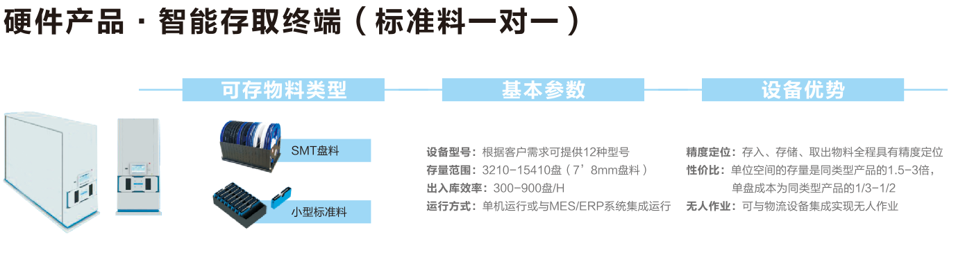 SMT盤料智能料倉(cāng)