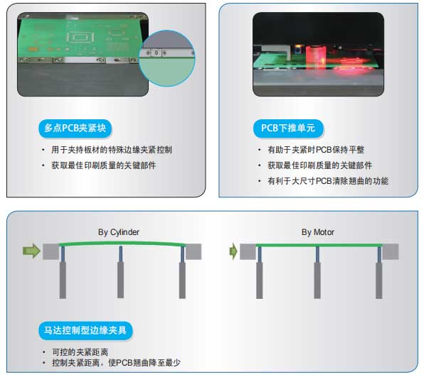 IPM-X3-全自動(dòng)錫膏印刷機(jī)模塊化控制.jpg