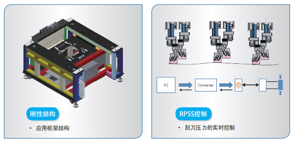 IPM-X3-全自動(dòng)錫膏印刷機(jī)刮刀壓力控制.jpg