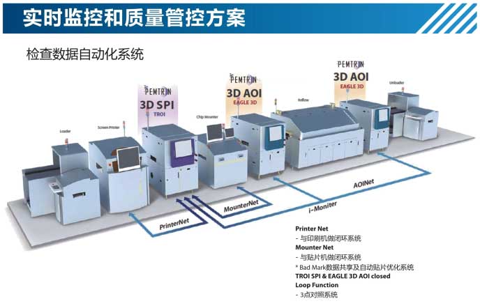 錫膏厚度檢測(cè)儀7700E在線3D-SPI監(jiān)控.jpg