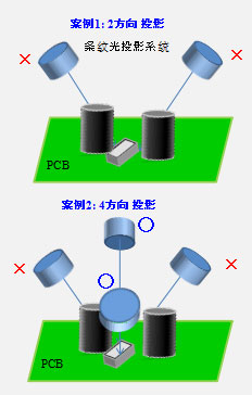 SAKI在線在線AOI投影.jpg