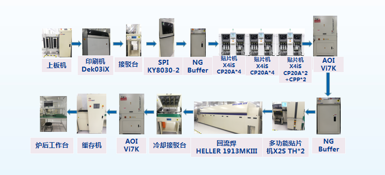 貼片加工工藝設(shè)備